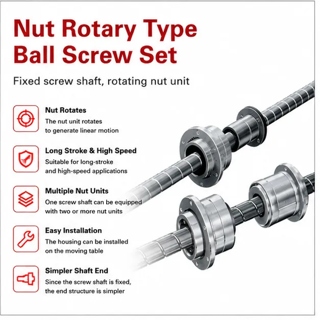 nut-rotary-type-ball-screw-set-main