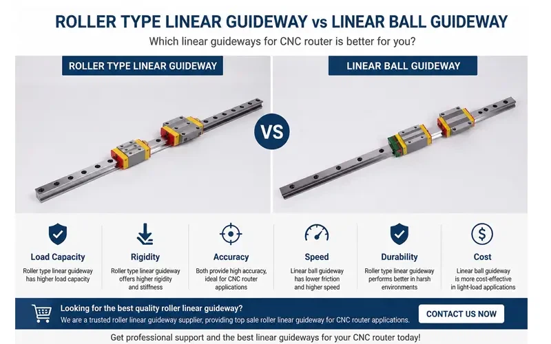 roller type linear guideways and linear ball guideway roller type linear guideways and linear ball guideway