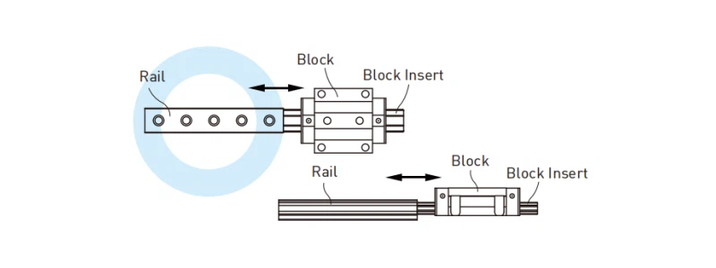 How-to-assembly-the-Linear-Guideway How-to-assembly-the-Linear-Guideway