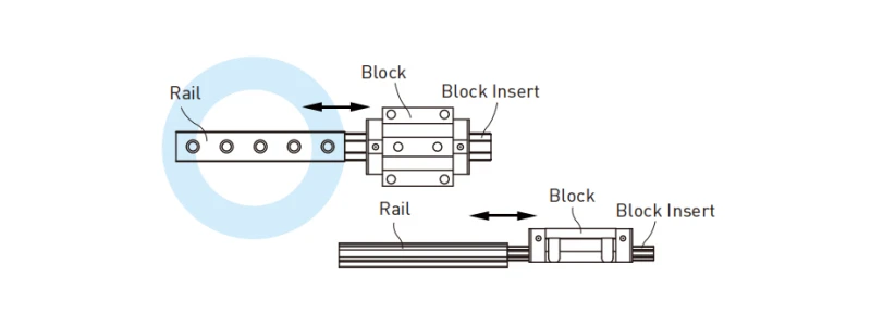 How to assemble the linear guideway with block insert How to assemble the linear guideway with block insert