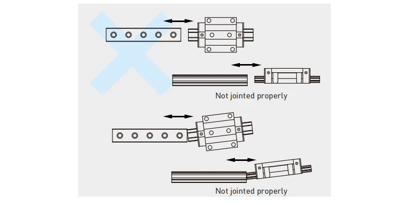 assembly-the-Linear-Guideway assembly-the-Linear-Guideway