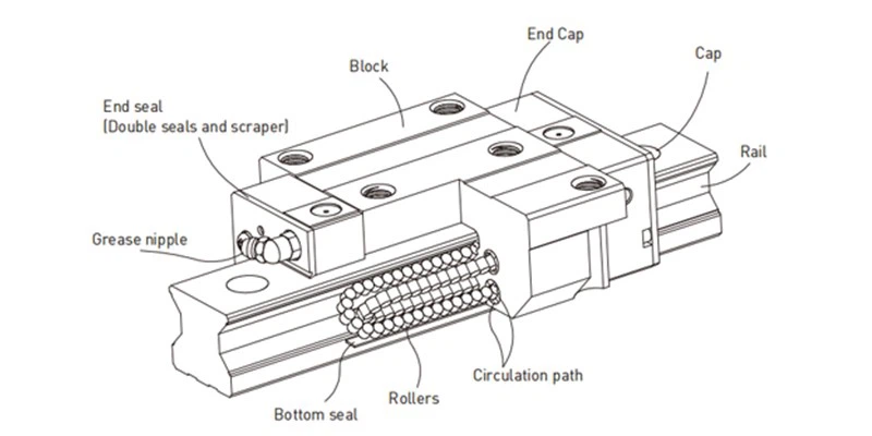 Construction-of-RD-Series Construction-of-RD-Series