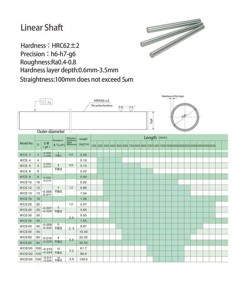 20mm linear shaft specification and size range 20mm linear shaft specification and size range