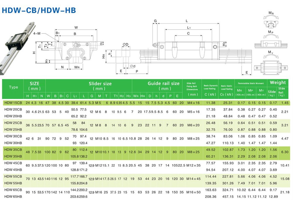 HDW-CB HDW-CB