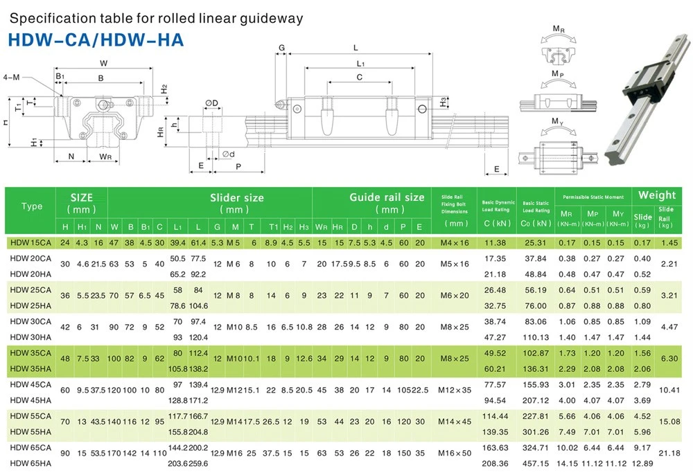 HDW anti friction linear guideway dimension and load specification HDW anti friction linear guideway dimension and load specification