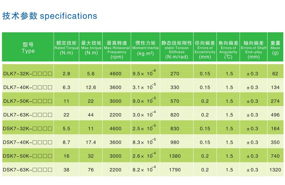 Keyway-Type-Flexible-Shaft-Coupling Specifications Keyway-Type-Flexible-Shaft-Coupling Specifications