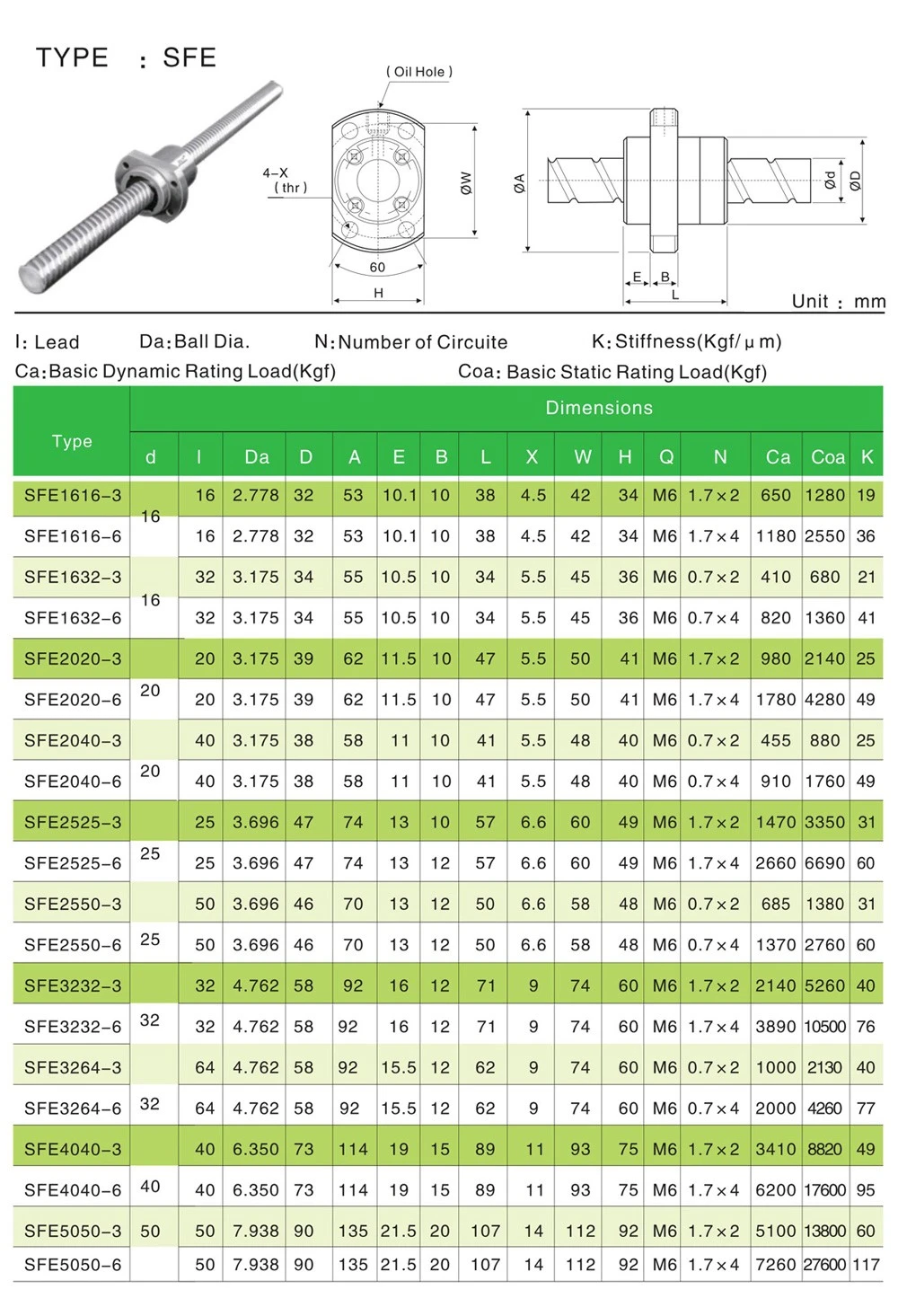 SFE high lead ball screw nut dimension drawing SFE high lead ball screw nut dimension drawing