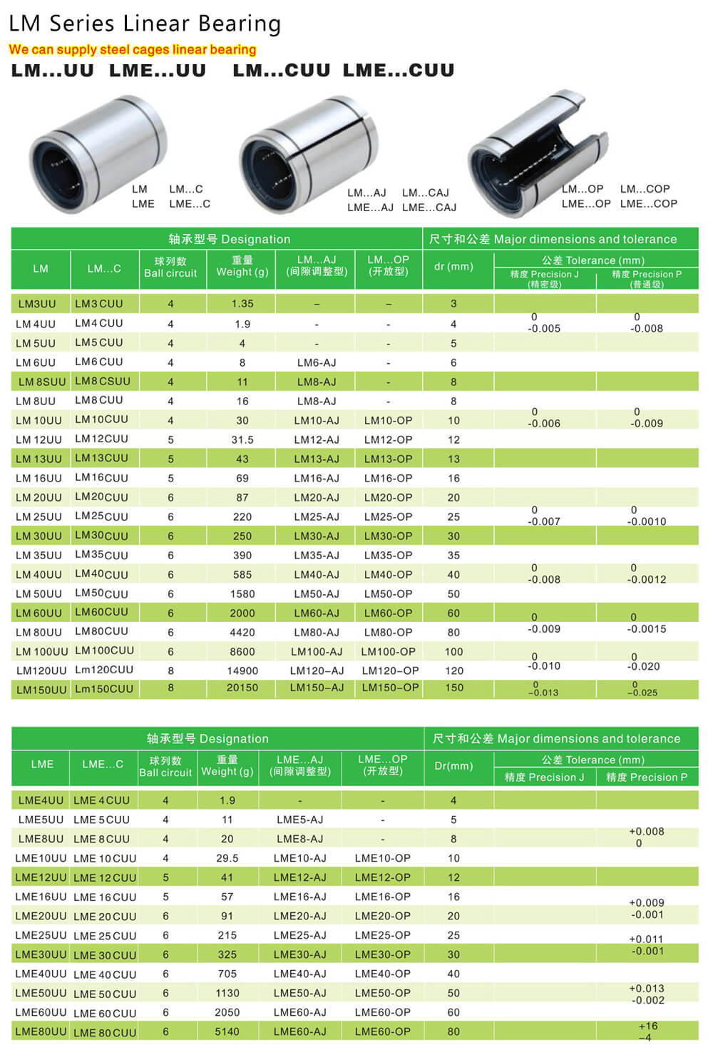LM series linear bearing specification table LM series linear bearing specification table