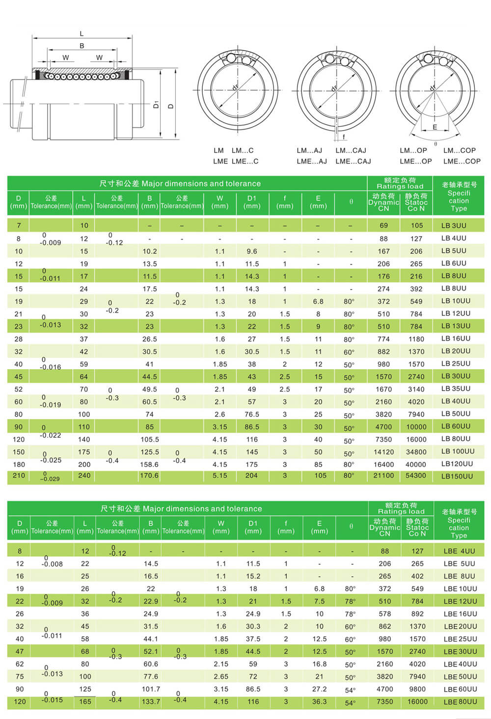 LM series linear bearing dimension chart LM series linear bearing dimension chart